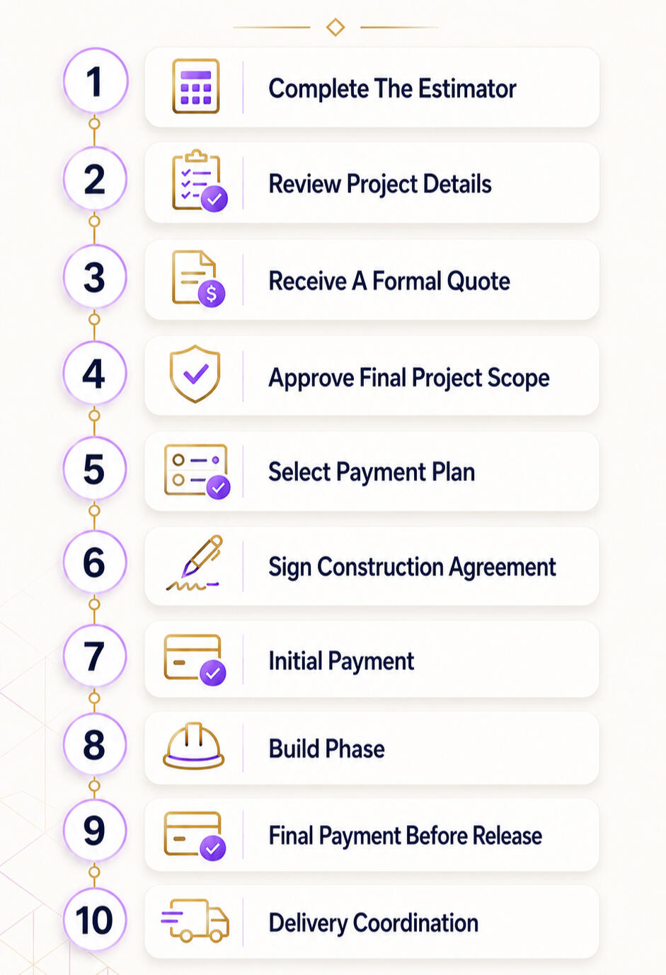 Purchase Guide Preview